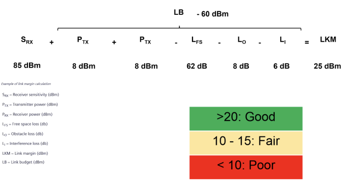 Cách bố trí Thread Border Router và Thread Mesh Extender 9