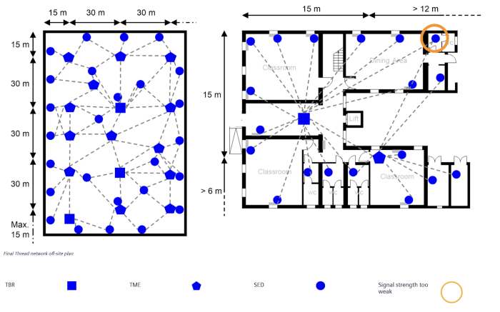 Cách bố trí Thread Border Router và Thread Mesh Extender 10