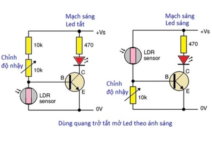 Cảm biến ánh sáng là gì 2