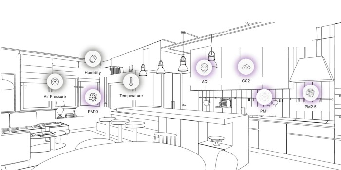 Chất lượng không khí trong nhà là một vấn đề không thể xem nhẹ