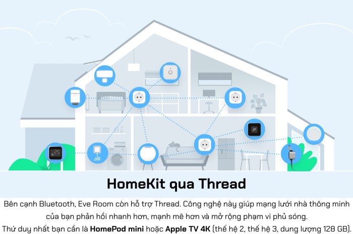 Cảm biến chất lượng không khí Eve Room 7