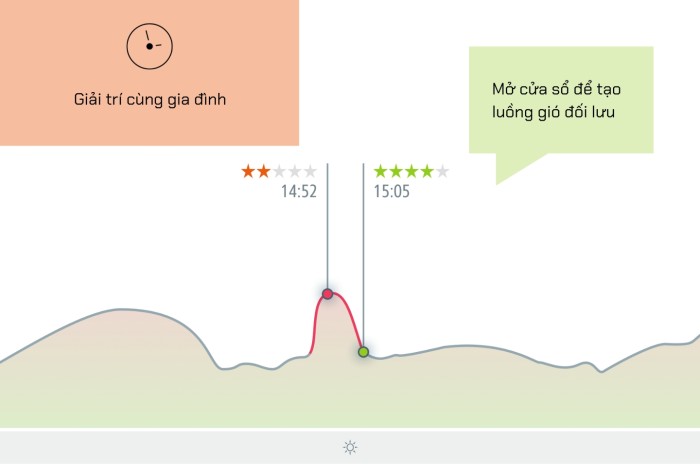 Cảm biến chất lượng không khí Eve Room 4