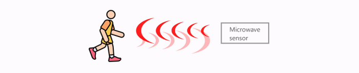 Cảm biến vi sóng là gì 1