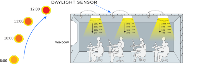 Cảm biến vi sóng là gì 3