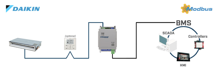 Chọn Gateway Intesis thế nào cho đúng loại máy lạnh 3