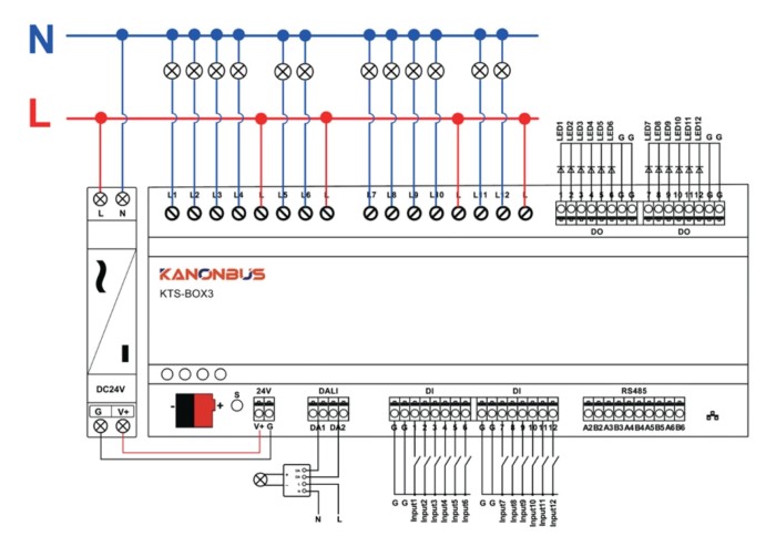 Bộ điều khiển KNX host Kanonbus - KTS-BOX3 (2)