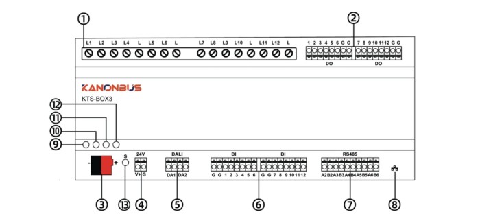 Bộ điều khiển KNX host Kanonbus - KTS-BOX3(1)