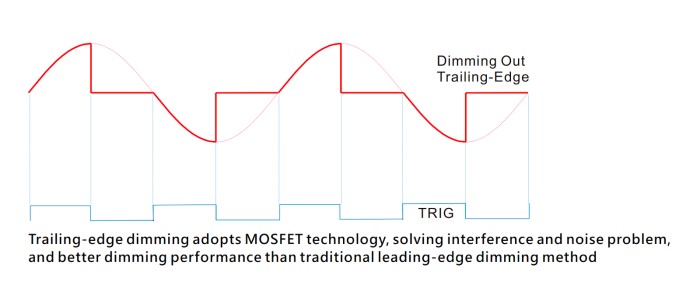 Dimmer MOSFET là gì? Nguyên lý hoạt động như thế nào? (1)