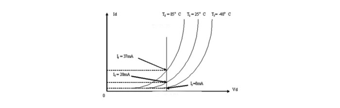 Driver đèn LED Constant Current và Constant Voltage khác gì nhau 3