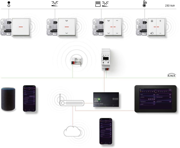 Vai trò của tiêu chuẩn EN 50090-3-4 trong truyền thông KNX RF (868 MHz) 6