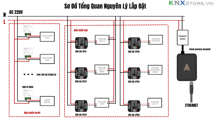 Hướng dẫn thiết kế và lắp đặt hệ thống Casambi