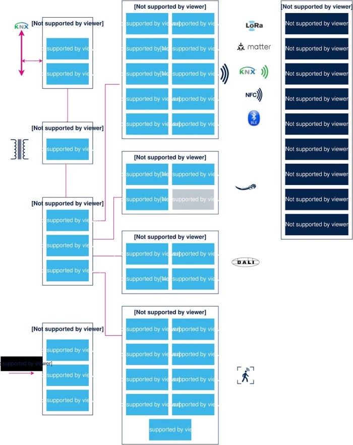 Sơ đồ nguyên lý hoạt động của KNX