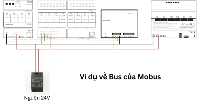 Một ví dụ về bus của Mobus