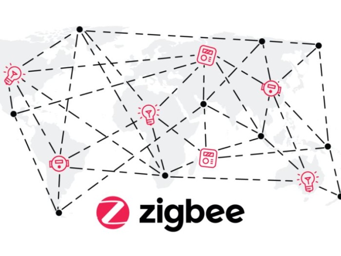 Nguyên lý hoạt động của Zigbee xoay quanh mô hình mạng mesh