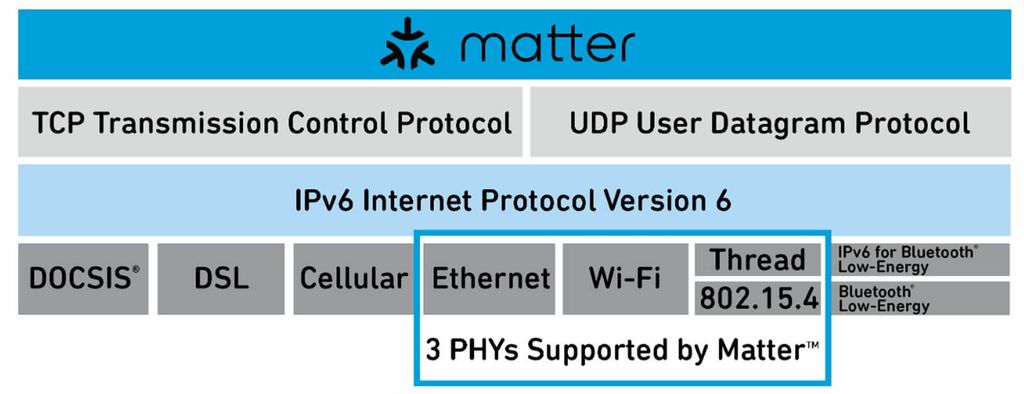 giao-thuc-matter-la-gi-5