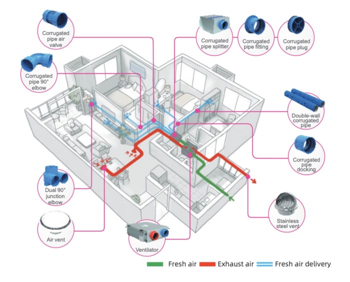 Hệ thống cấp gió tươi hồi nhiệt (ERV/HRV)
