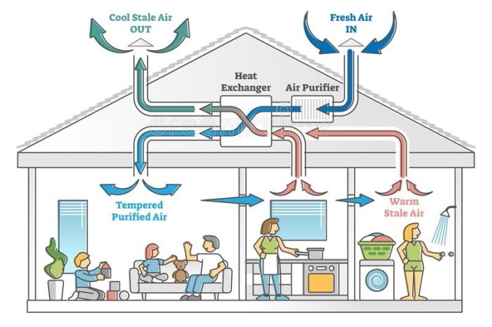 hệ thống cấp gió tươi giúp cải thiện điểm số về chất lượng không khí