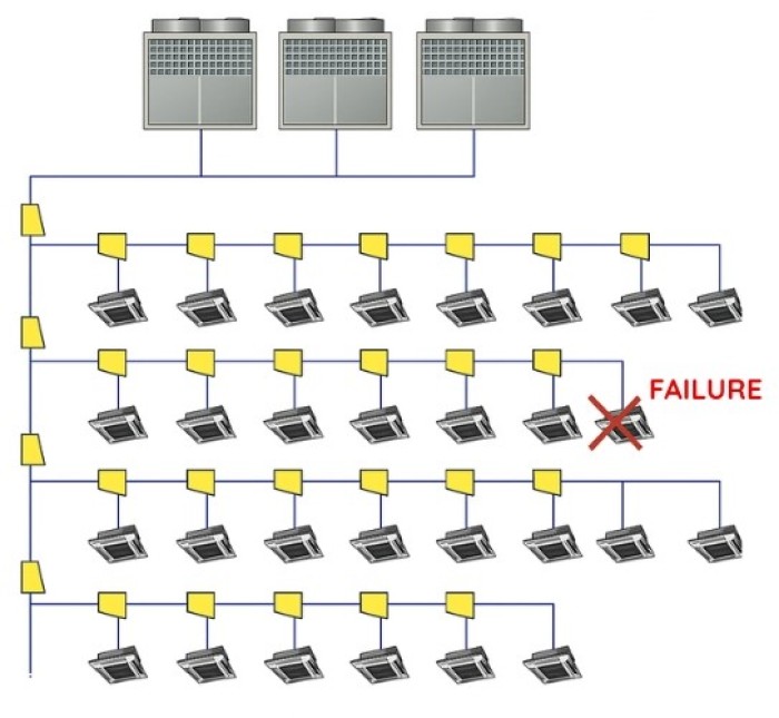 Hệ thống điều hòa VRV và VRF là gì?(5)