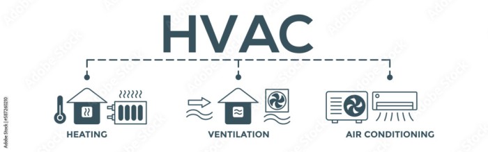 Hệ thống  HVAC là gì? Các thiết bị nào cấu thành HVAC? (1)