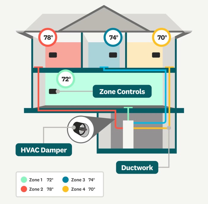 Hệ thống  HVAC là gì? Các thiết bị nào cấu thành HVAC? (7)