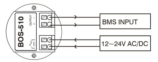 bos-510-1