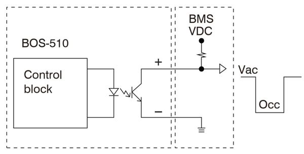 bos-510-2