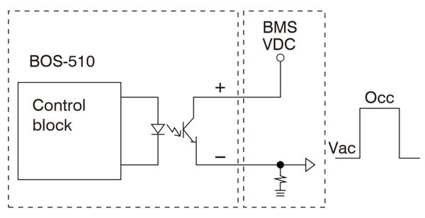 bos-510-3