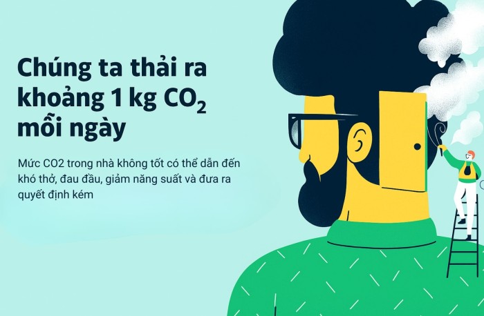 Cảm biến chất lượng không khí Apple Homekit Kaiterra Laser Egg + CO2(2)