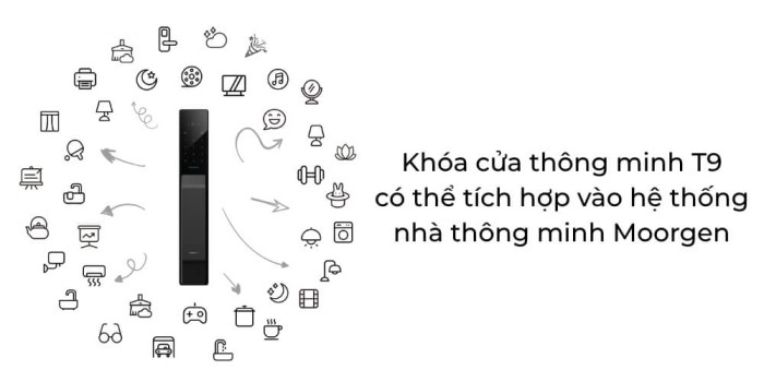 Khóa cửa thông minh vân tay tĩnh mạch T9 Moorgen(4)