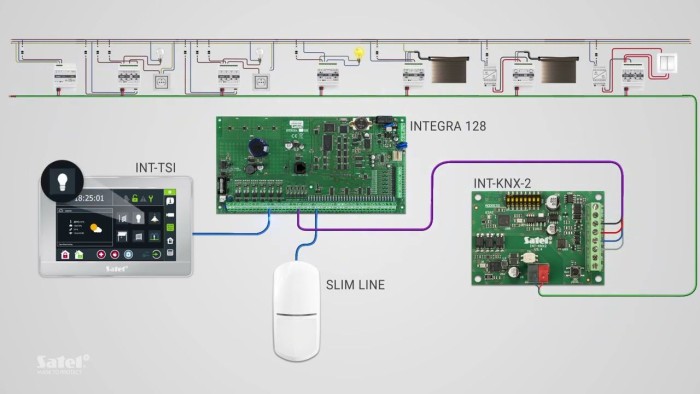 Giải pháp kết nối hai chiều KNX & SATEL - module INT-KNX-2 4