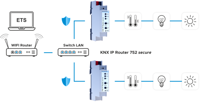 KNX Secure là gì? (2)