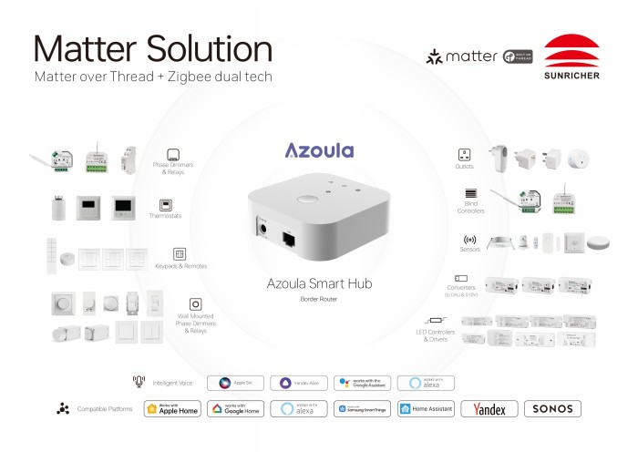 Smart Hub hỗ trợ Apple HomeKit Azoula (1)