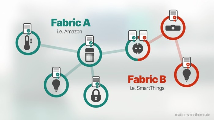 Matter Fabric là gì 4