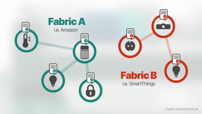 Matter Fabric là gì 3