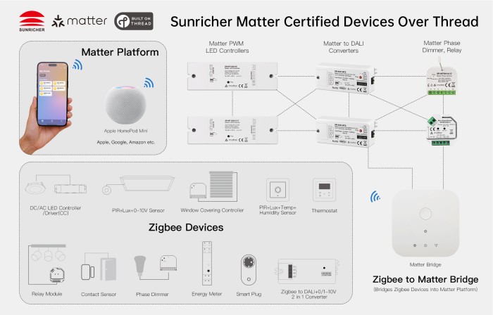 Smart Hub hỗ trợ Apple HomeKit Azoula (3)
