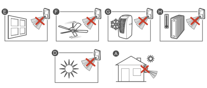 Cảm biến chống trộm PIR, Microwave, Dual - nên chọn loại nào?(3)