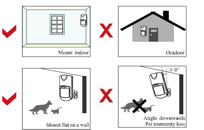 Cảm biến chống trộm PIR, Microwave, Dual - nên chọn loại nào?(1)