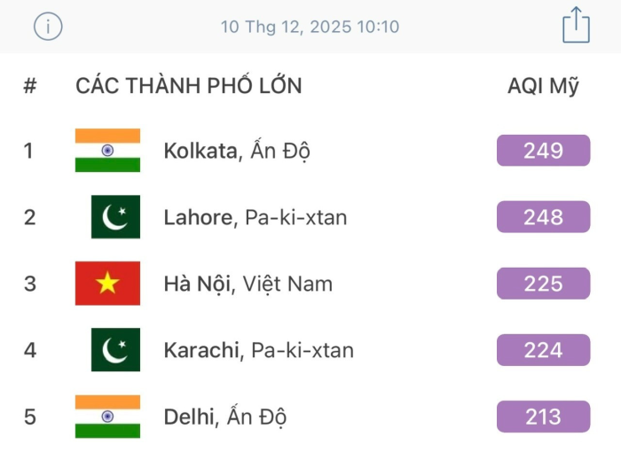 Ô nhiễm không khí Hà Nội: Cách bảo vệ gia đình bằng dữ liệu AQI 1