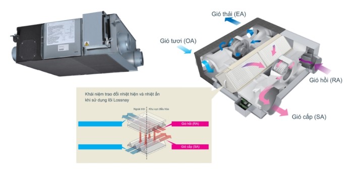 Quạt cấp khí tươi hồi nhiệt Mitsubishi Lossnay