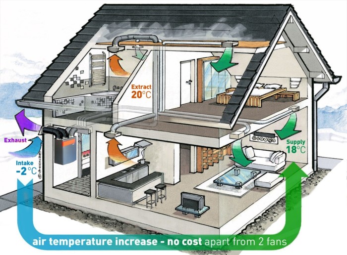 Lợi ích khi dùng quạt cấp khí tươi hồi nhiệt trong nhà phố, văn phòng, căn hộ