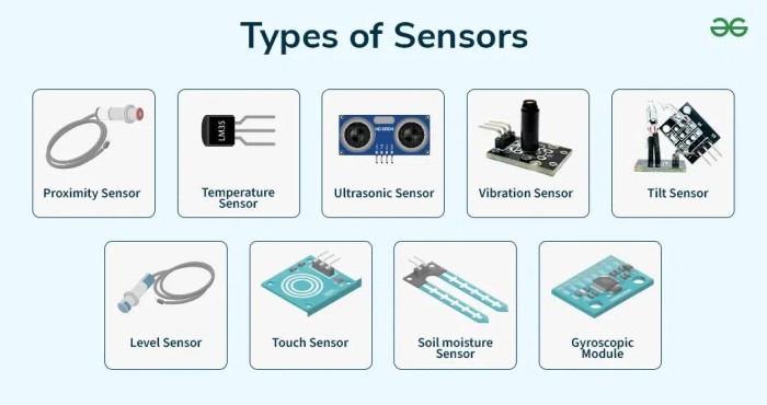 Sensor là gì?(1)