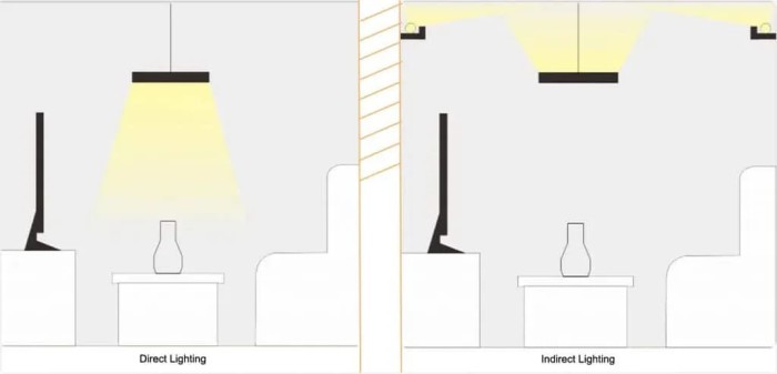 So sánh ánh sáng trực tiếp và ánh sáng gián tiếp(5)