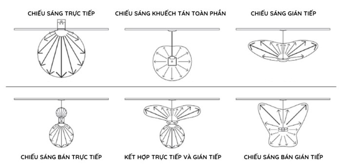 So sánh ánh sáng trực tiếp và ánh sáng gián tiếp(6)