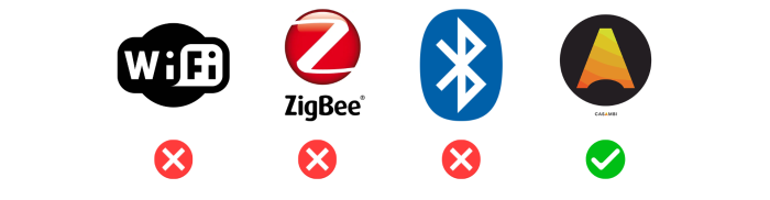 So sánh Casambi với các giao thức Zigbee, Z-wave hay Wifi