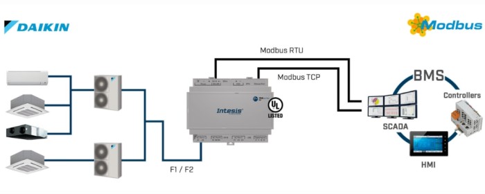 So sánh giải pháp HVAC: Intesis, CoolAutomation, Airzone?(3)