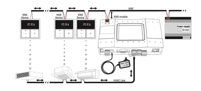 So sánh giải pháp HVAC: Intesis, CoolAutomation, Airzone?(6)