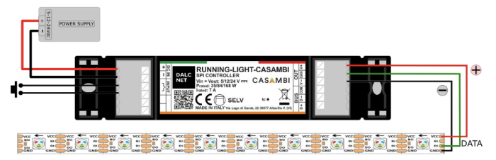 Sự khác biệt giữa công nghệ DMX512 và SPI 3