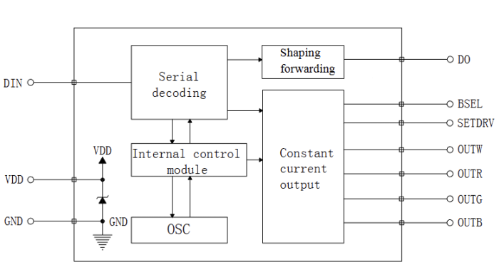 Sự khác biệt giữa công nghệ DMX512 và SPI 1