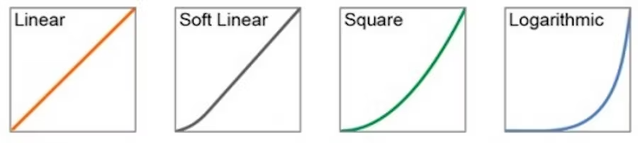 why-you-need-dimming-curves-7