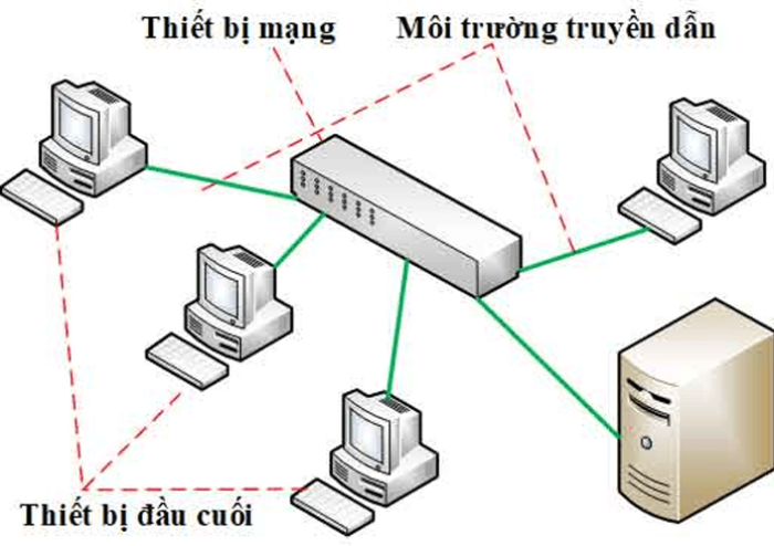 Thiết bị truyền thông là gì? (5)